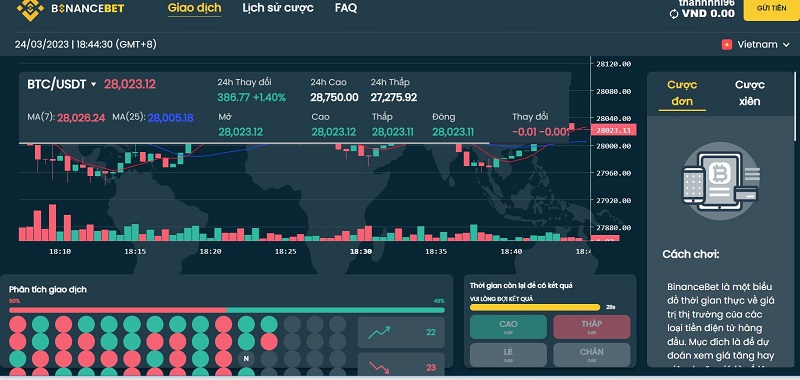 đặt cược vào trading m88