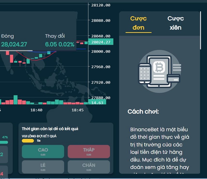 cược chính trong trading m88